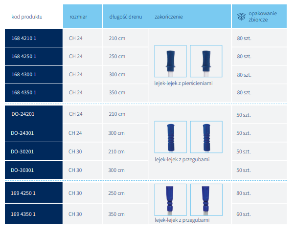 DREN DO ODSYSANIA POLA OPERACYJNEGO CH24 300CM (LEJEK-LEJEK)