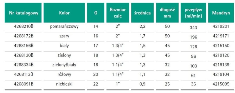 VASOFIX BRAUNUELE 1.3 x 45 G18  ZIELONY B.BRAUN