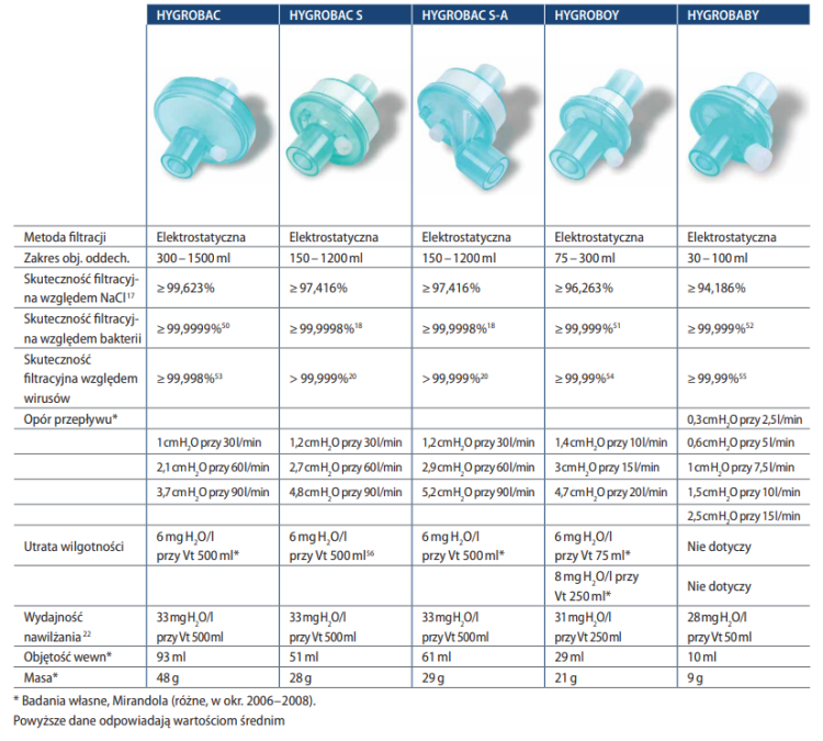 FILTR ODDECH ELEKTROSTATATYCZNY Z WYMIENNIKIEM CIEPŁA I WILGOCI HYGROBABY 30-100ml