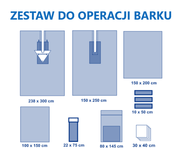 OBŁOŻENIE POLA OPERACYJNEGO - ZESTAW DO OPERACJI BARKU