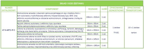 zestaw-serwet-do-artroskopii-z-torba-do-zbiorki-plynow-comfort-sklad-elementy