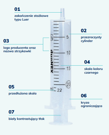 STRZYKAWKA 5ml 2-CZĘŚCIOWA A'100szt  DUONEX ZARYS